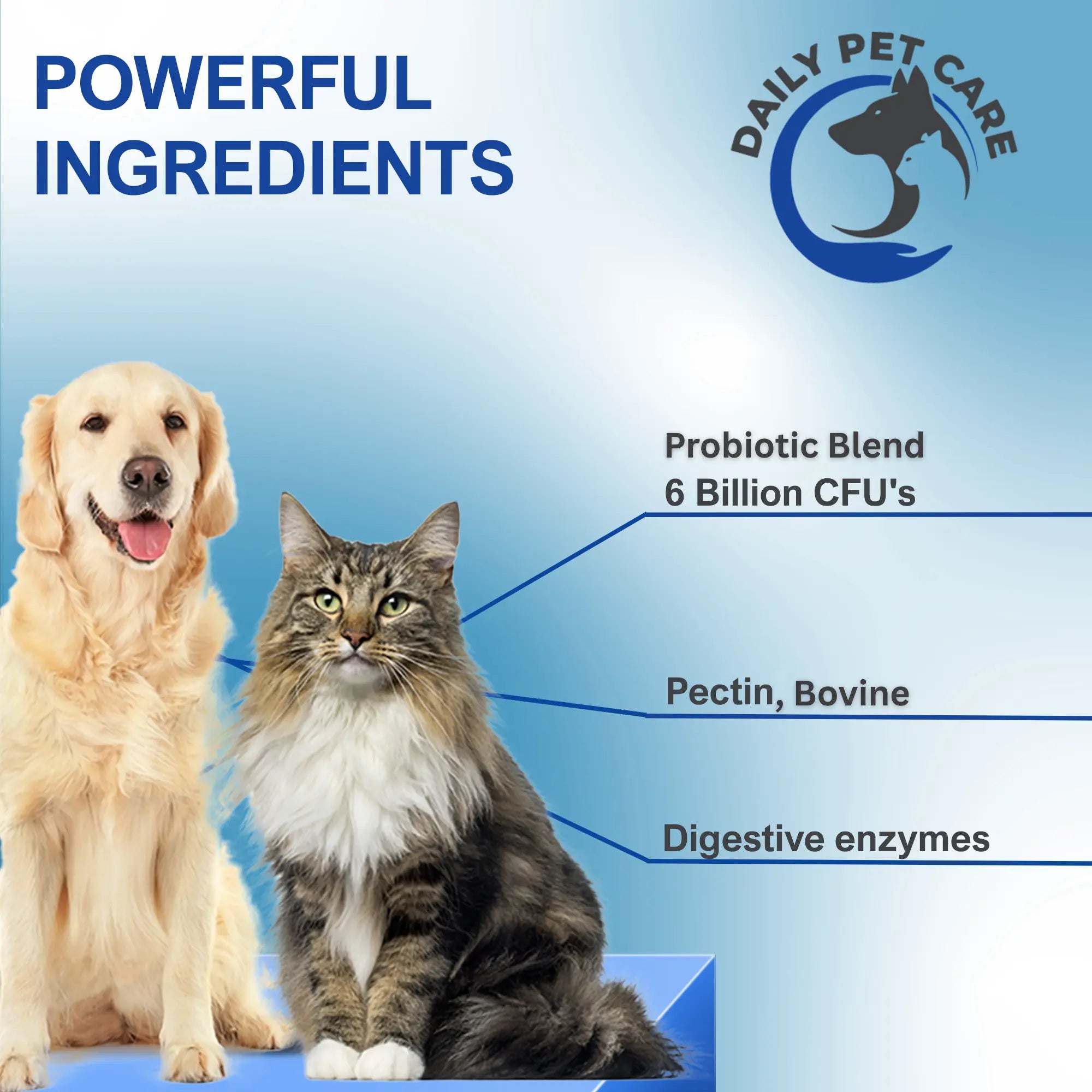 {{Product title}} for dogs and cats | Pet supplements UK | {{Shop name}}