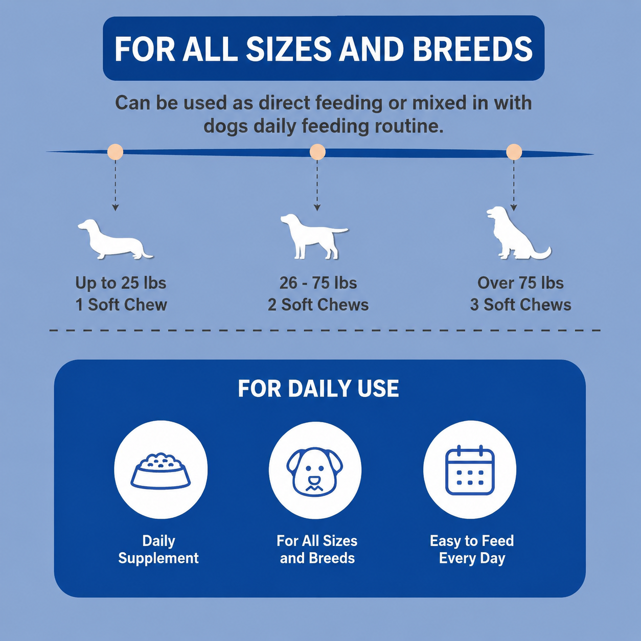 Probiotics for Dogs UK – Digestive Support & Gut Health Soft Chews | 6 Billion CFU