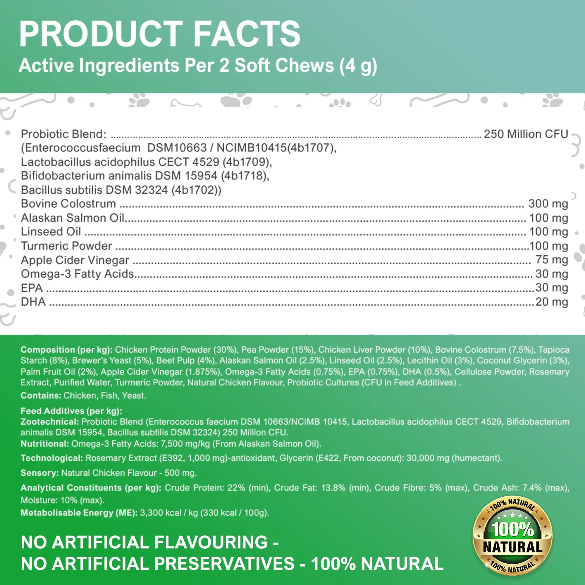 {{Product title}} for dogs and cats | Pet supplements UK | {{Shop name}}