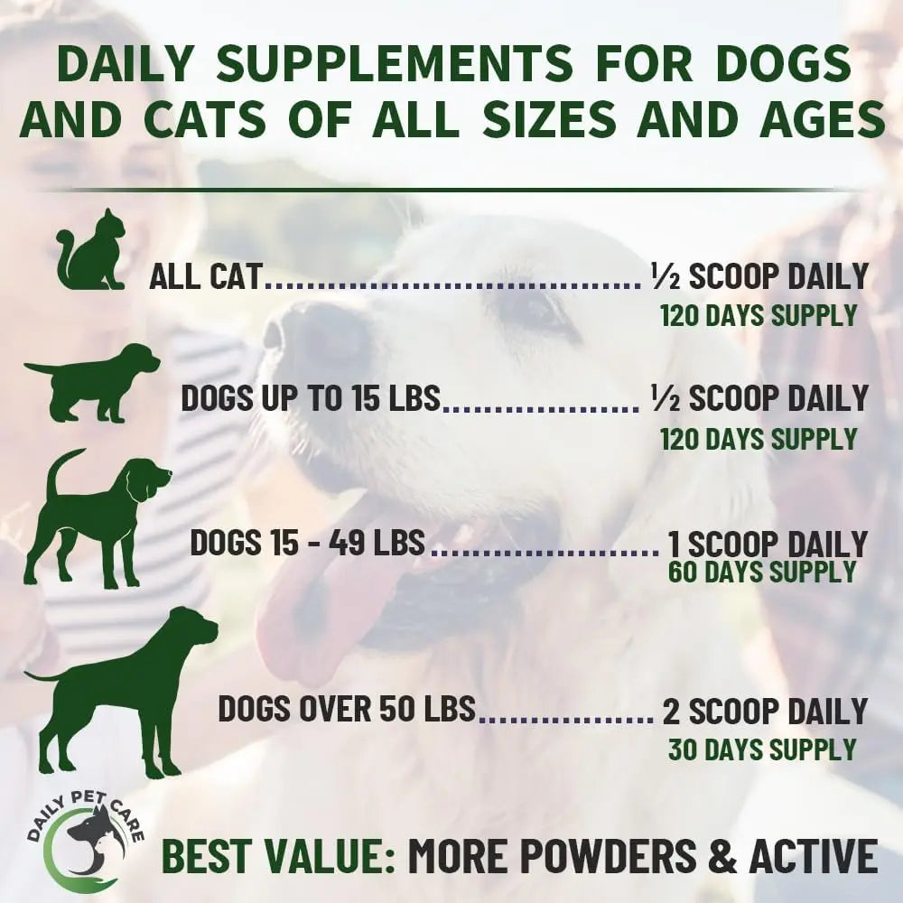 {{Product title}} for dogs and cats | Pet supplements UK | {{Shop name}}