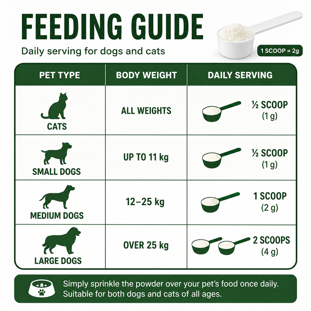 Green Lipped Mussel Powder for Dogs & Cats | Joint Supplement with Glucosamine, MSM & Chondroitin