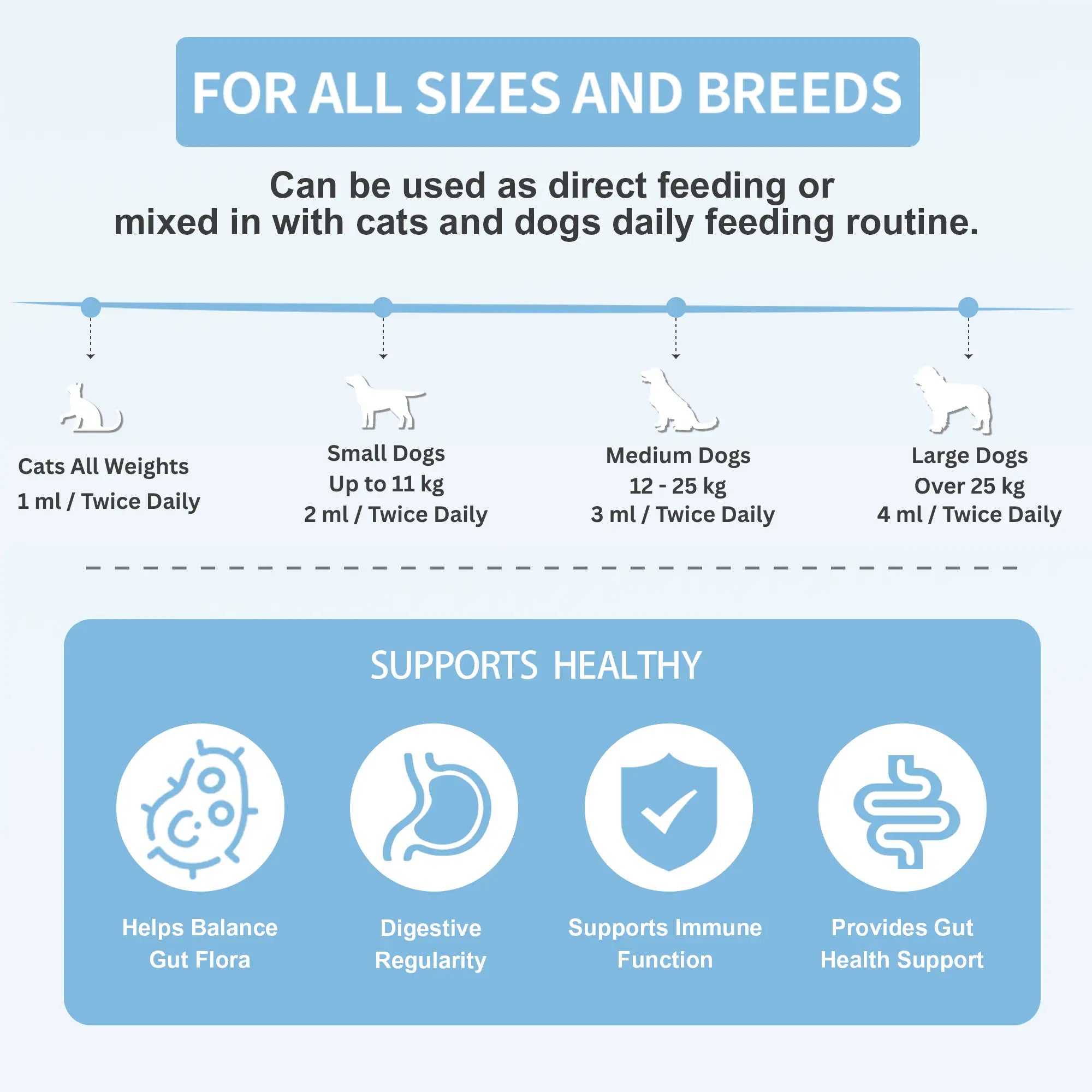 {{Product title}} for dogs and cats | Pet supplements UK | {{Shop name}}