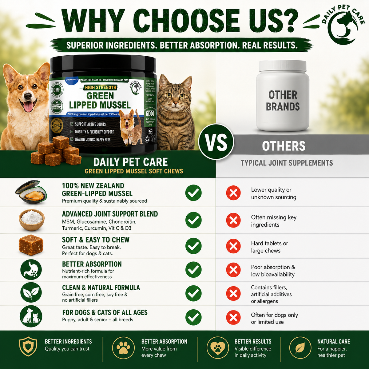 Green Lipped Mussel Chews for Dogs & Cats | Joint Supplement with Glucosamine, MSM, Chondroitin & Turmeric